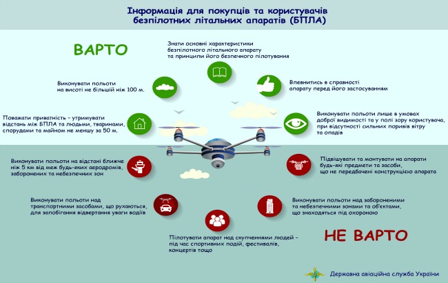 Госавиаслужба подготовила рекомендации владельцам беспилотников