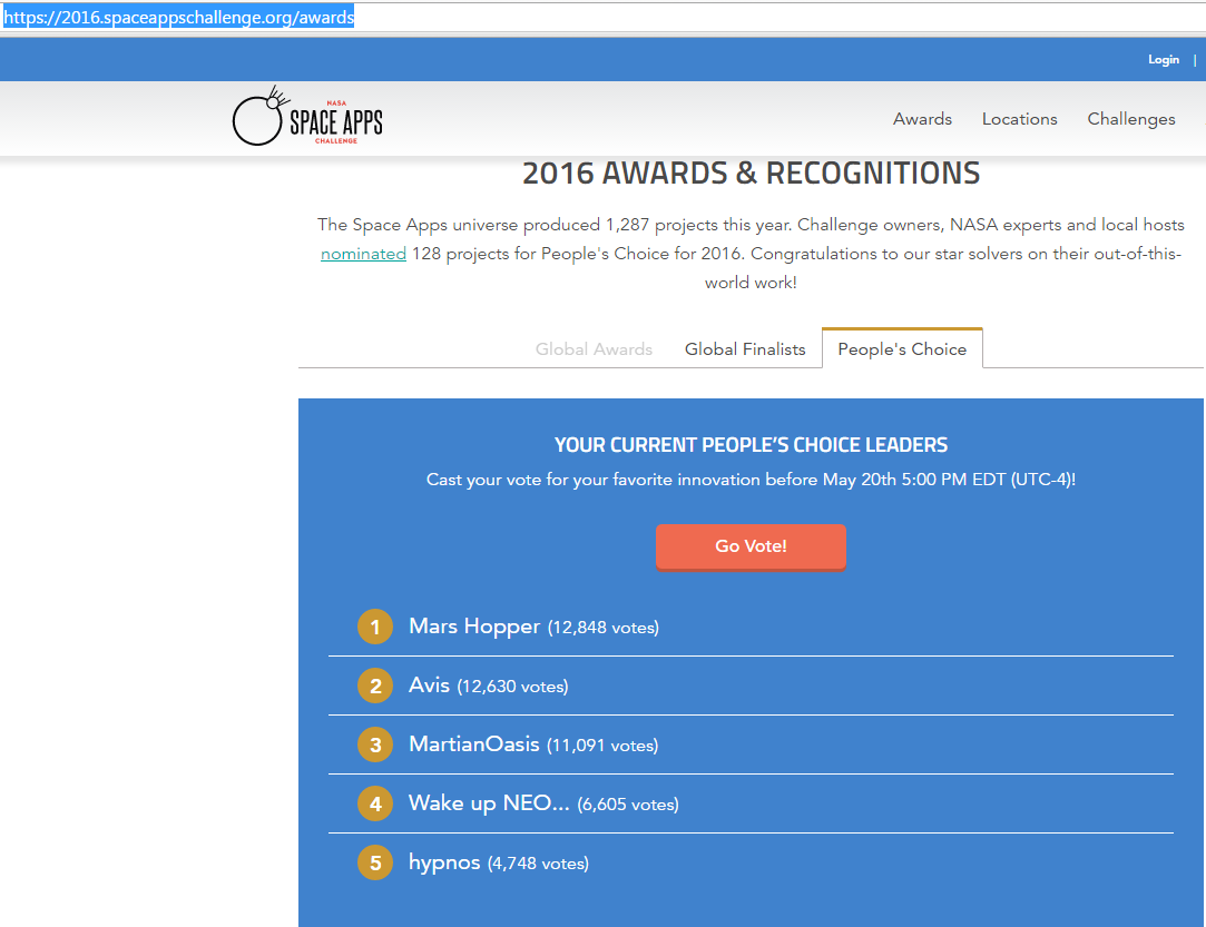 Команда з України лідирує в NASA Space Apps Challenge 2016