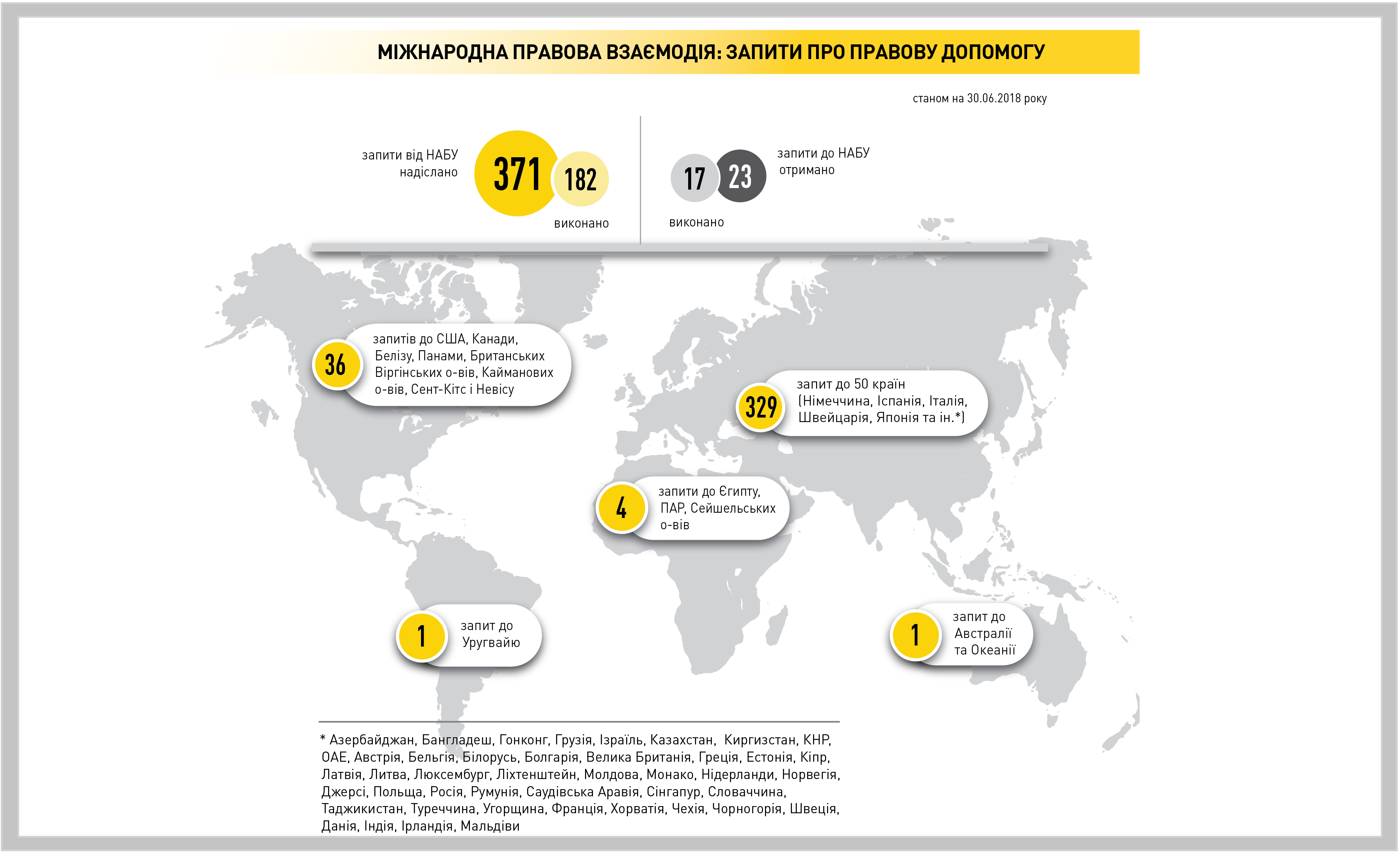 Украинские коррупционеры выводят деньги в 23 страны мира, - НАБУ