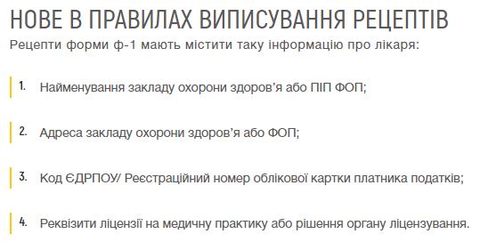 У МОЗ затвердили нові правила для рецептів на ліки