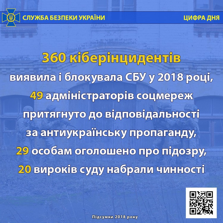 СБУ назвала число лиц, привлеченных к ответственности за антиукраинскую пропаганду