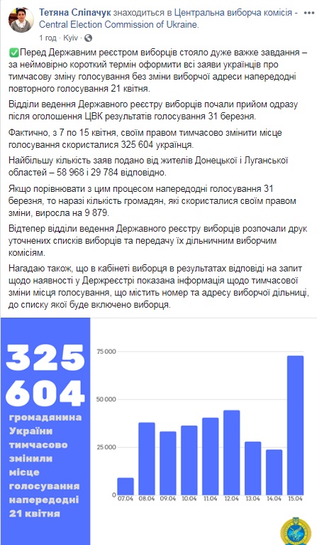 Место голосования изменили больше избирателей, чем перед первым туром