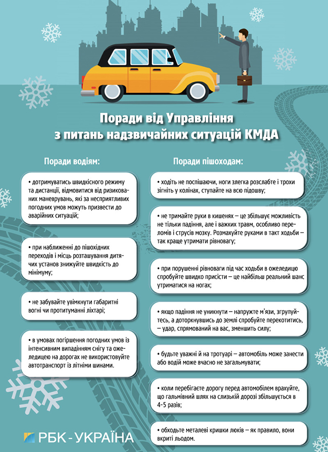 Синоптики попереджають про ожеледицю на дорогах Києва 30 березня