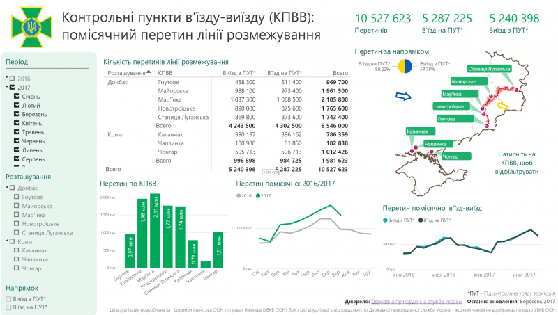 В Украине запустили информационную платформу по пересечению линии разграничения