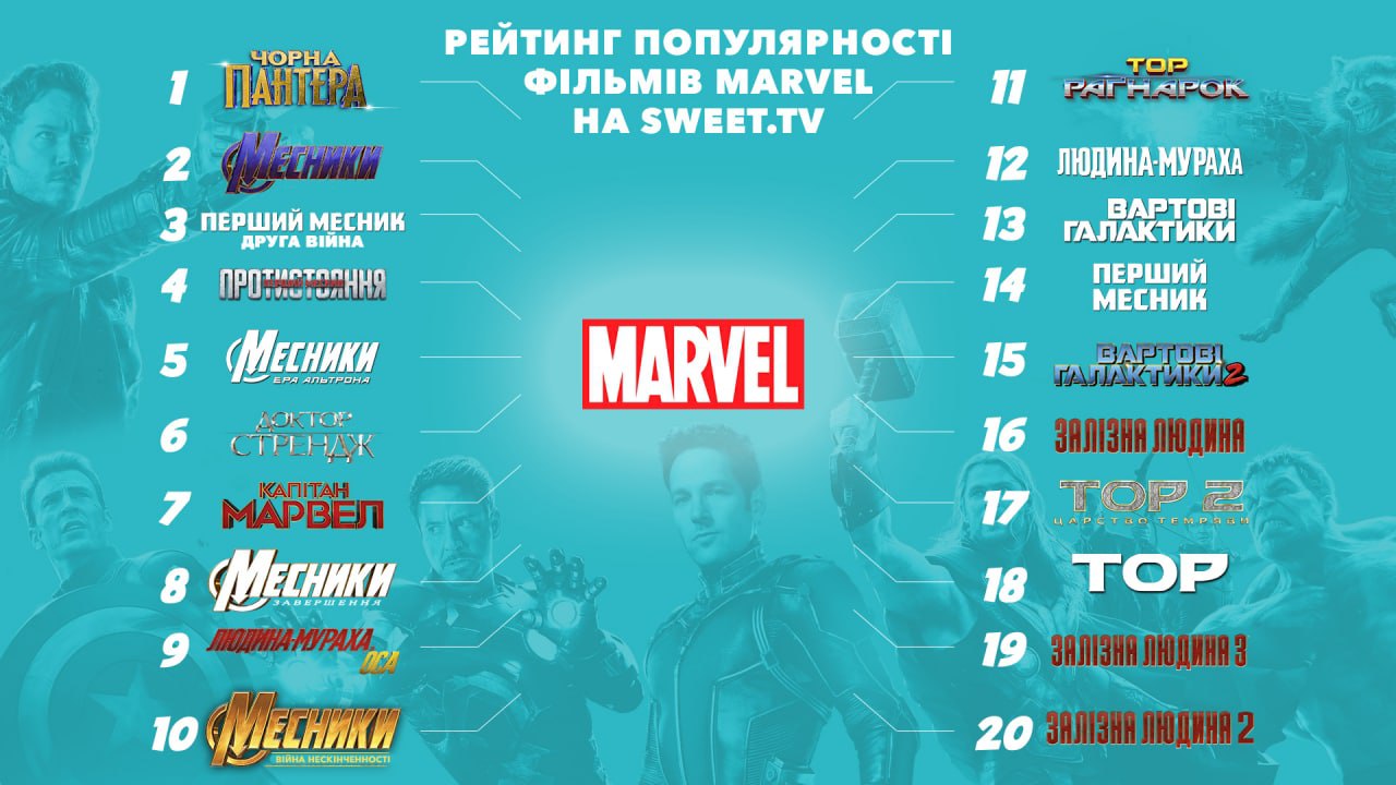 Преміальна угода Disney та SWEET.TV: оприлюднено рейтинги фільмів