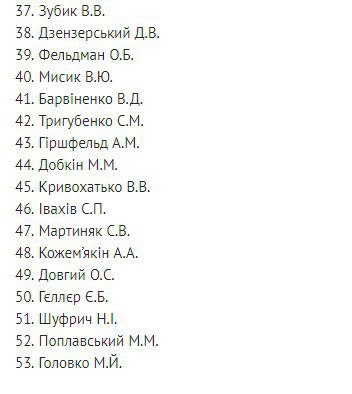 Понад півсотні нардепів пропустили 90% голосувань Ради протягом сесії
