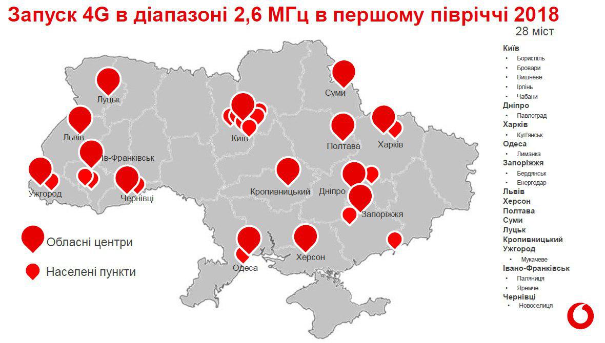 У Vodafone розповіли, в яких містах вже можна користуватися 4G
