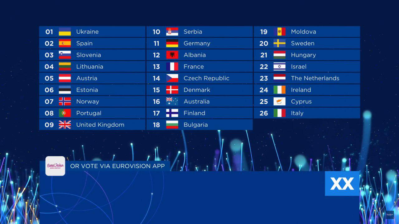 Євробачення 2018: онлайн-трансляція фіналу
