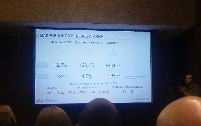 В экономике Украины отмечается рост, - Микольская