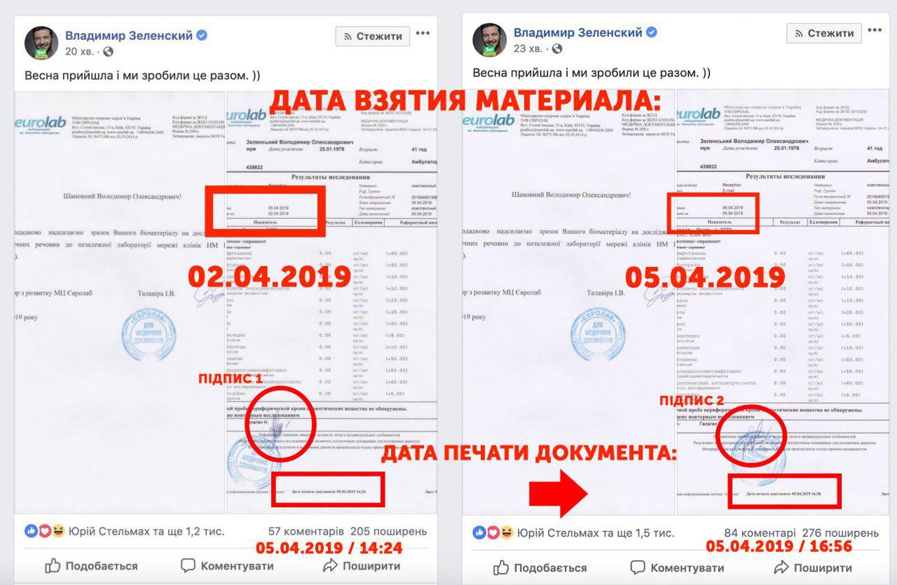 У результатах аналізів Зеленського не співпадають дати