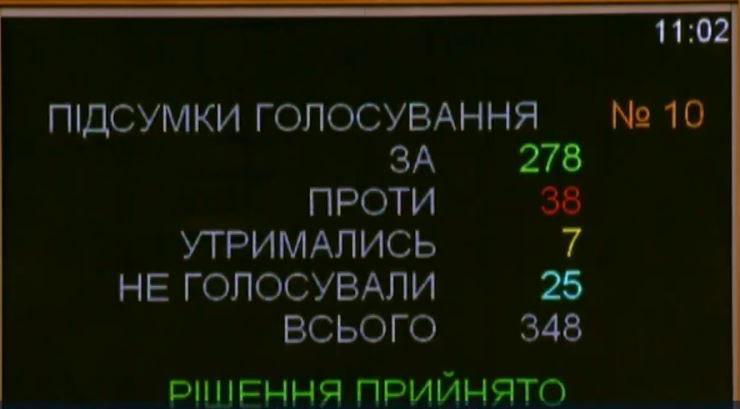 Великі штрафи: стало відомо, що загрожує за порушення мовного закону