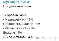 Экзит-полы парламентских выборов в Украине 2019