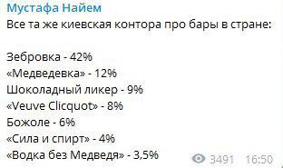 Экзит-полы парламентских выборов в Украине 2019