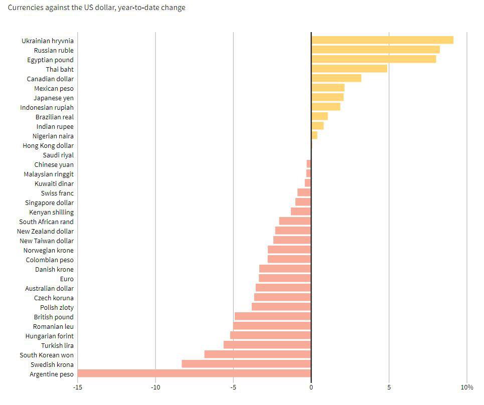 Гривня стала самою "міцною" валютою щодо доллара