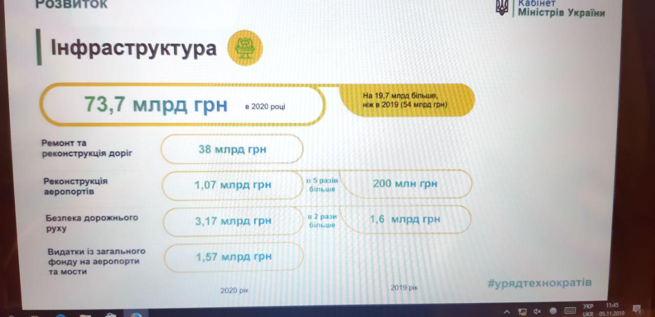 Бюджет-2020: основные показатели