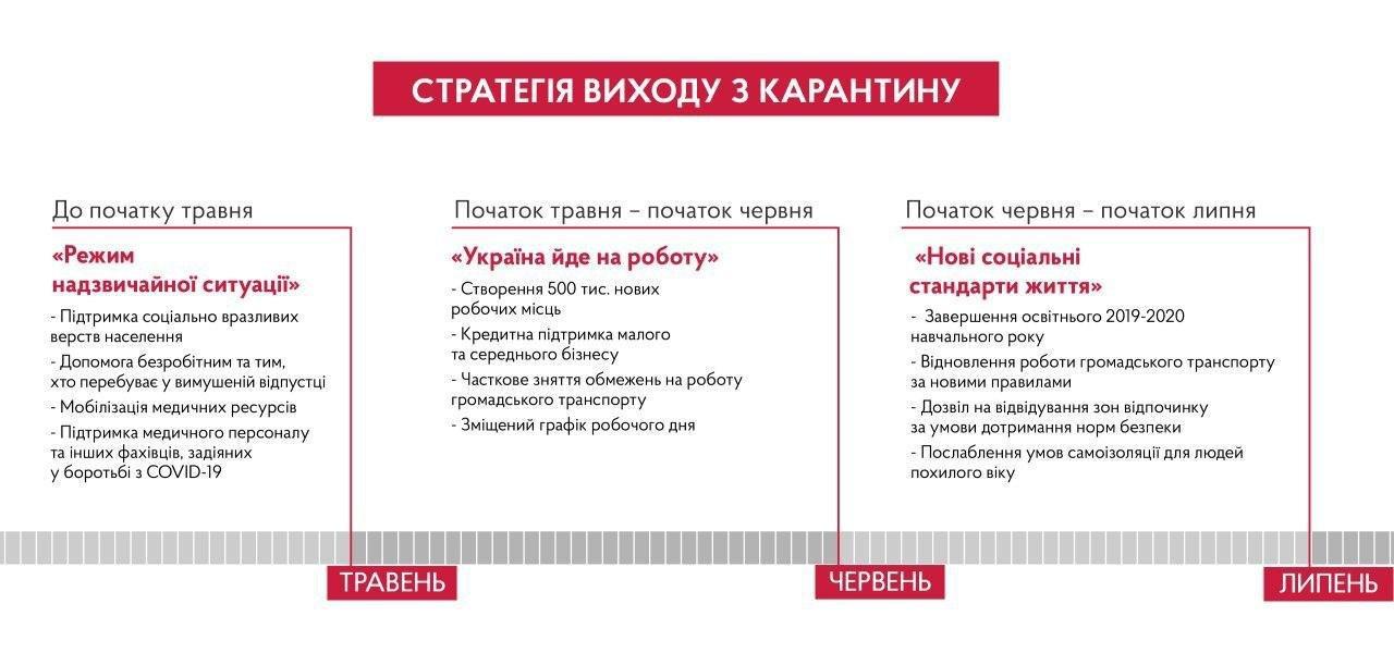 В Кабмине представили наработки стратегии по выходу из карантина
