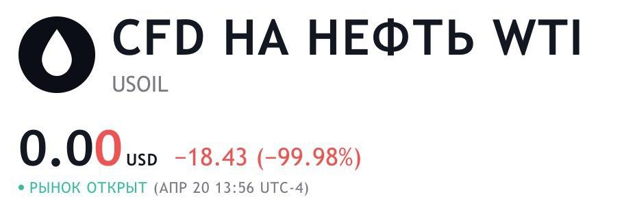 Ціна на нафту WTI впала до нуля