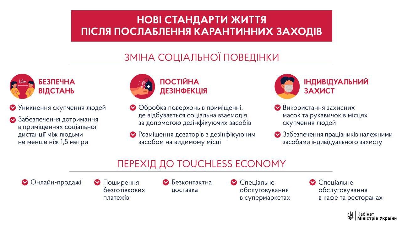 Открытие метро и новые социальные стандарты: как Украина будет выходить из карантина