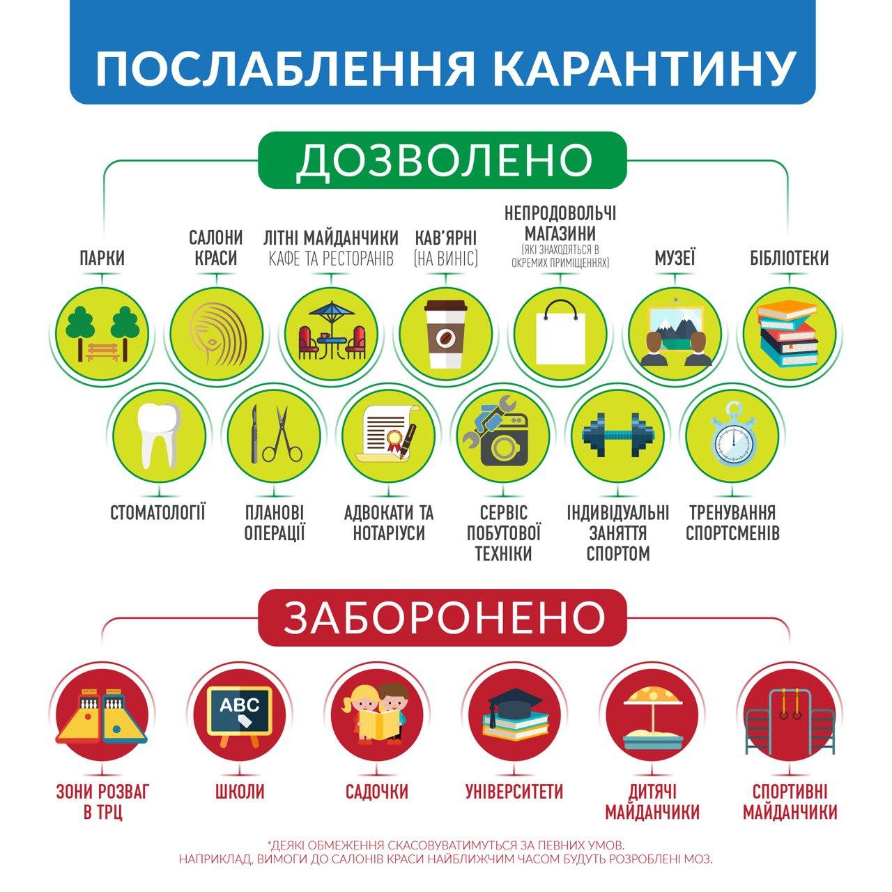 Карантин в Україні триває: що дозволять з 11 травня