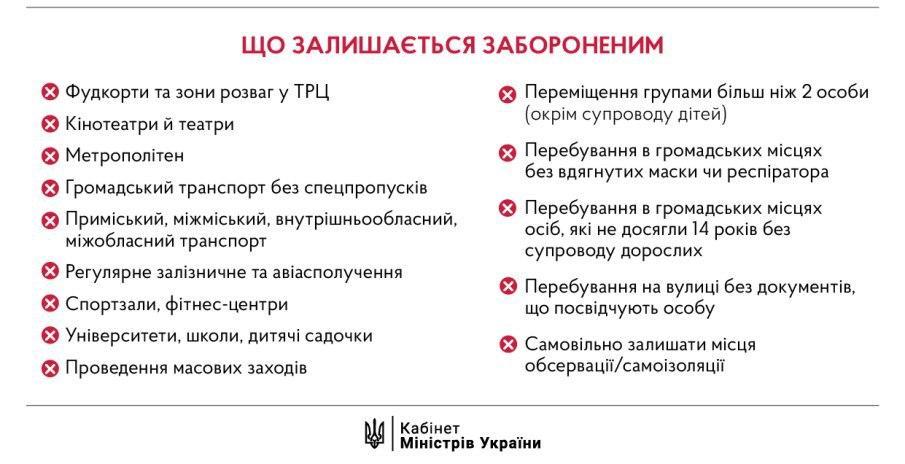 Фудкорти, фітнес-центри і кінотеатри: що залишається забороненим на карантині