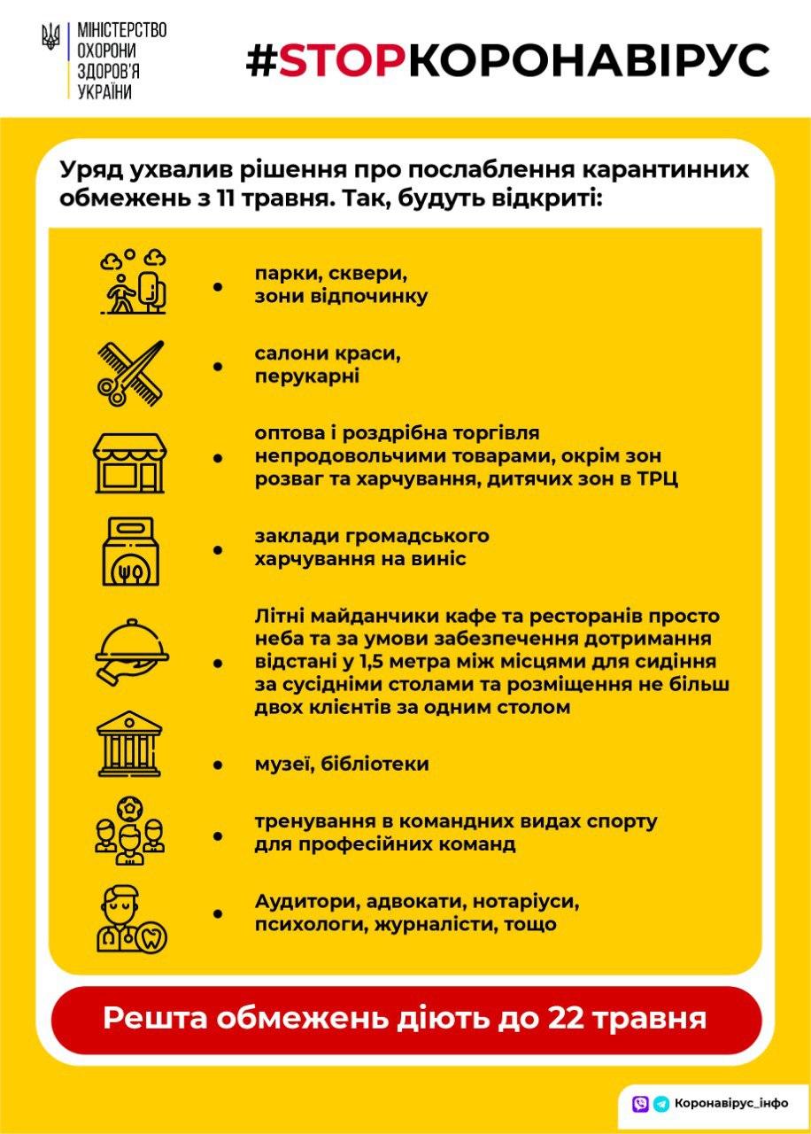 В Києві злетіли ціни на таксі після ослаблення карантину: виїхати неможливо