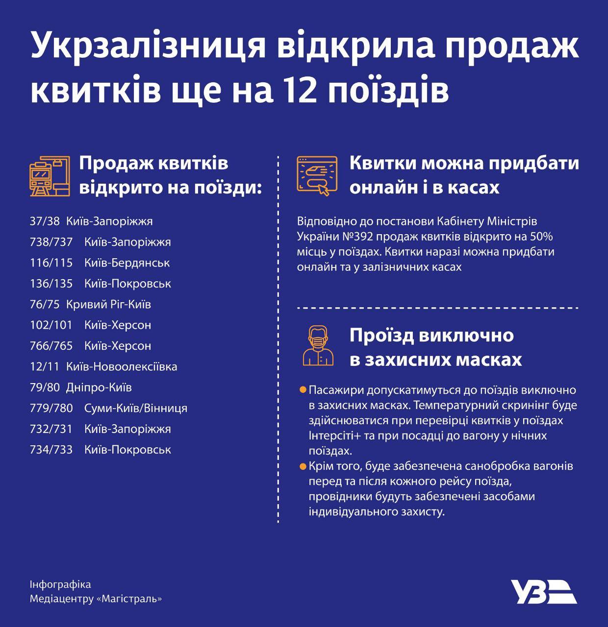 "Укрзализныця" запускает еще 12 поездов: список
