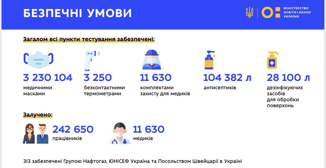 Мандзий о ВНО во время карантина: другого пути поступления нет