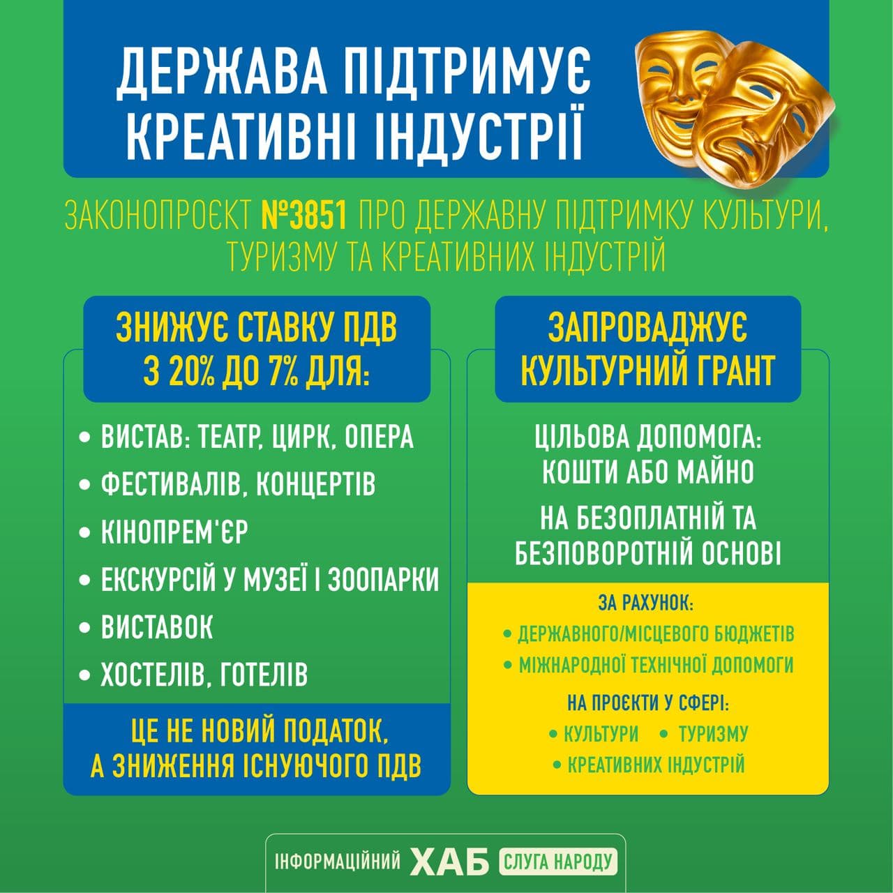 Зеленский одобрил налоговые льготы для культуры и туризма: что изменится