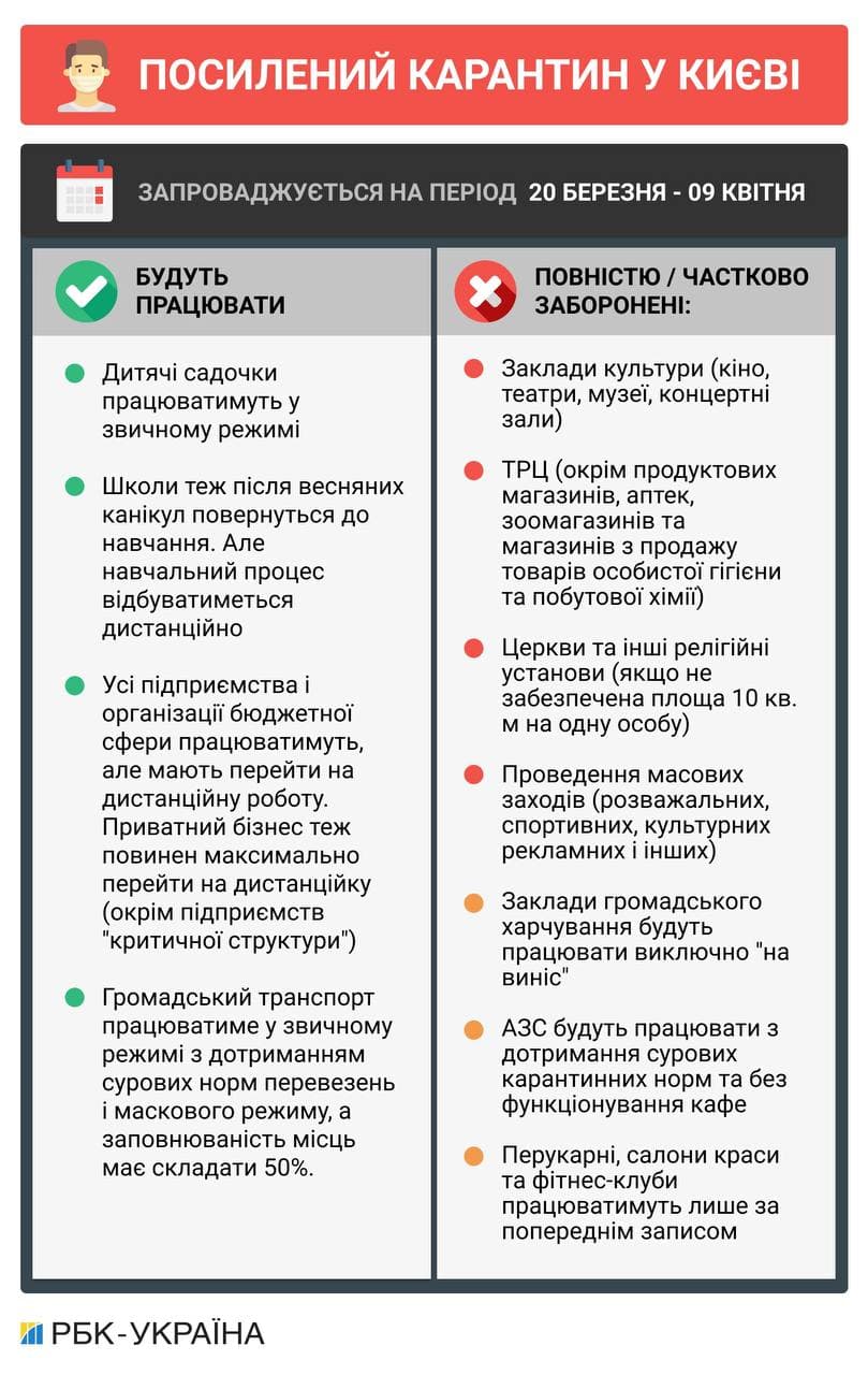ПриватБанк сделал заявление о работе во время нового локдауна в Киеве