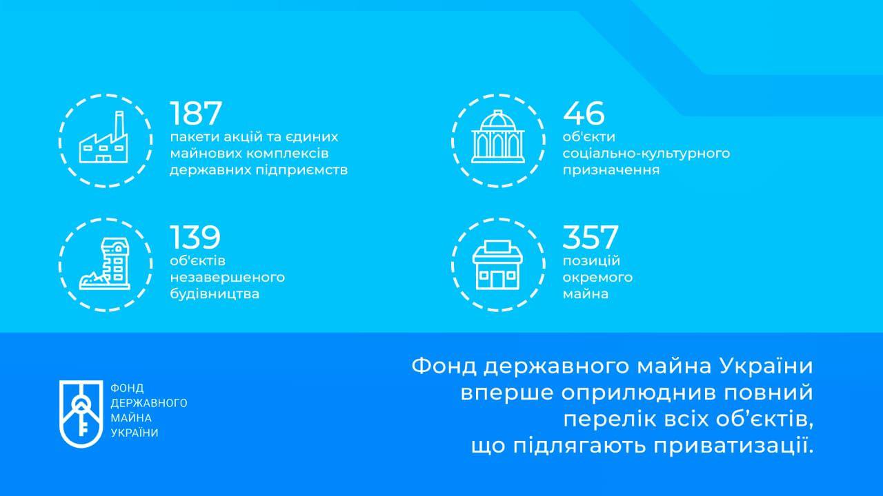 ФГИ впервые обнародовал полный перечень предприятий для приватизации