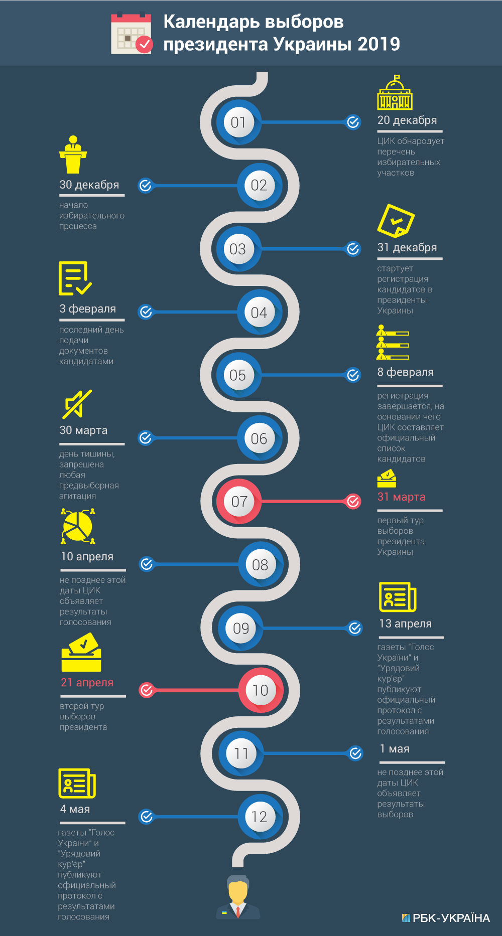 Календарь выборов президента Украины