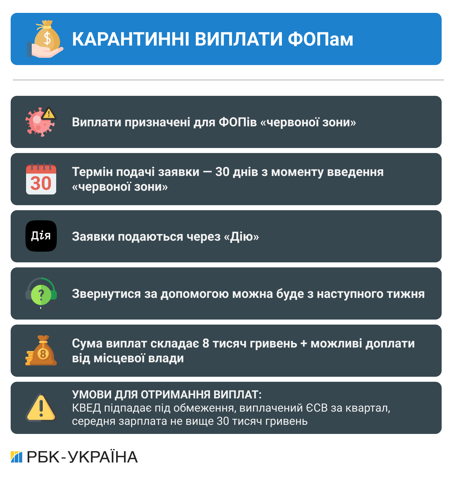 Виплати по 8 тисяч гривень: хто зможе отримати гроші