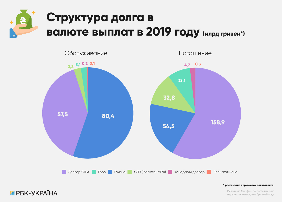 Час платити: як уряд буде розраховуватися з боргами у 2019 році