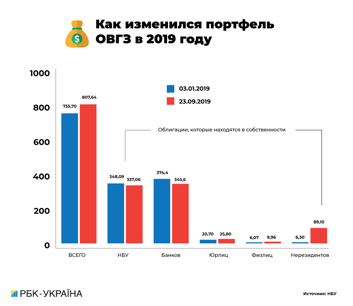 Валютный реванш: почему укрепился курс гривны и подорожает ли доллар