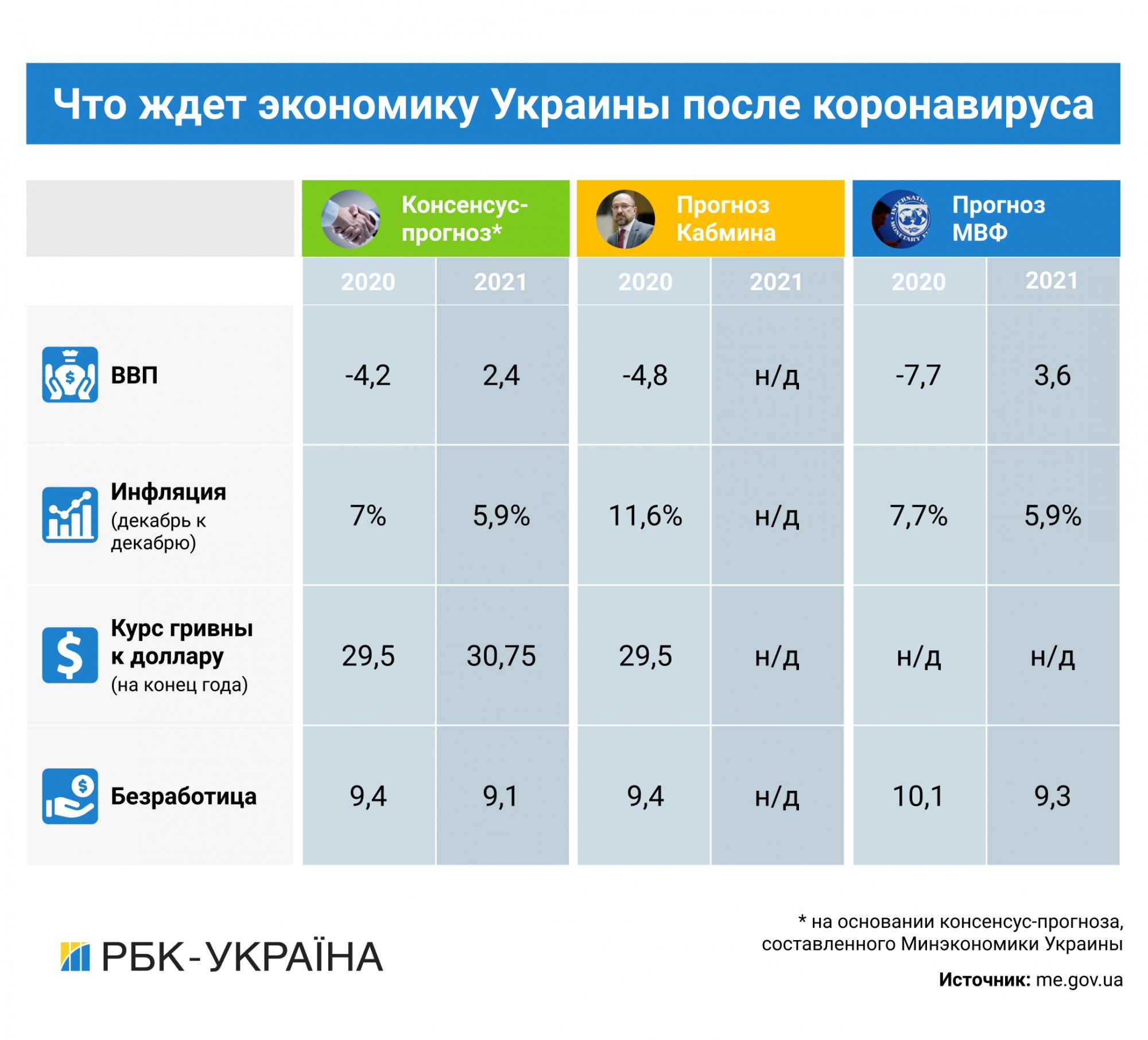 Движение на ощупь: как Украина переживет новый экономический кризис
