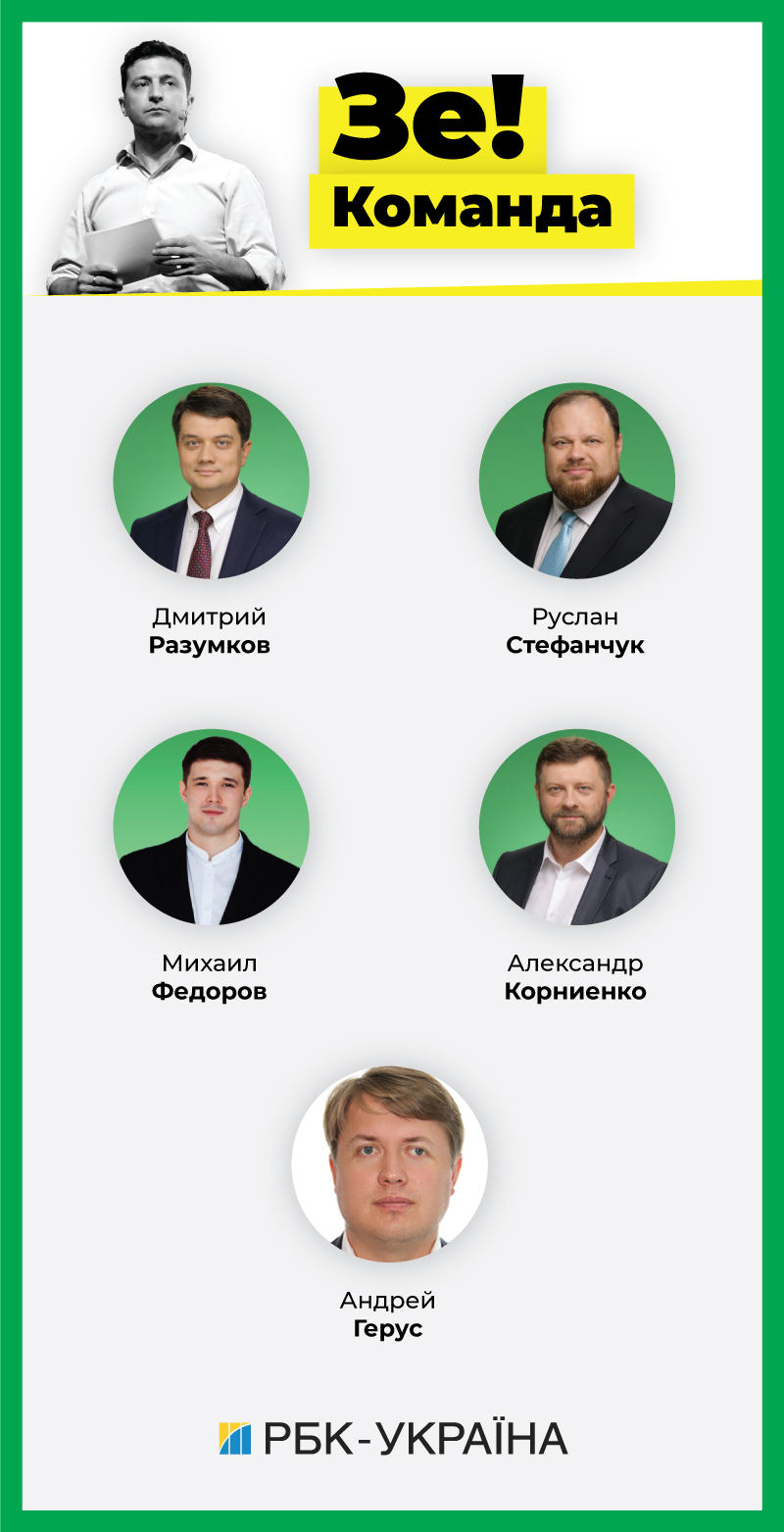 А слуги кто? Кого Владимир Зеленский ведет в Раду