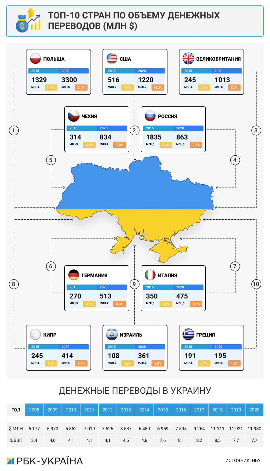 Трудовые резервы. Куда едут работать украинцы и как их хотят вернуть в страну