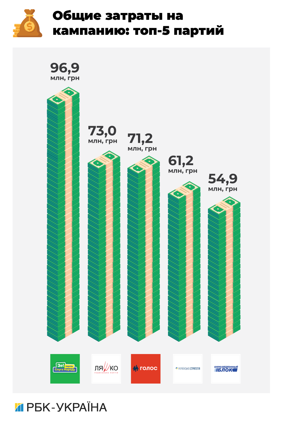 Цена популярности: сколько партии потратили на досрочные выборы в Верховную раду