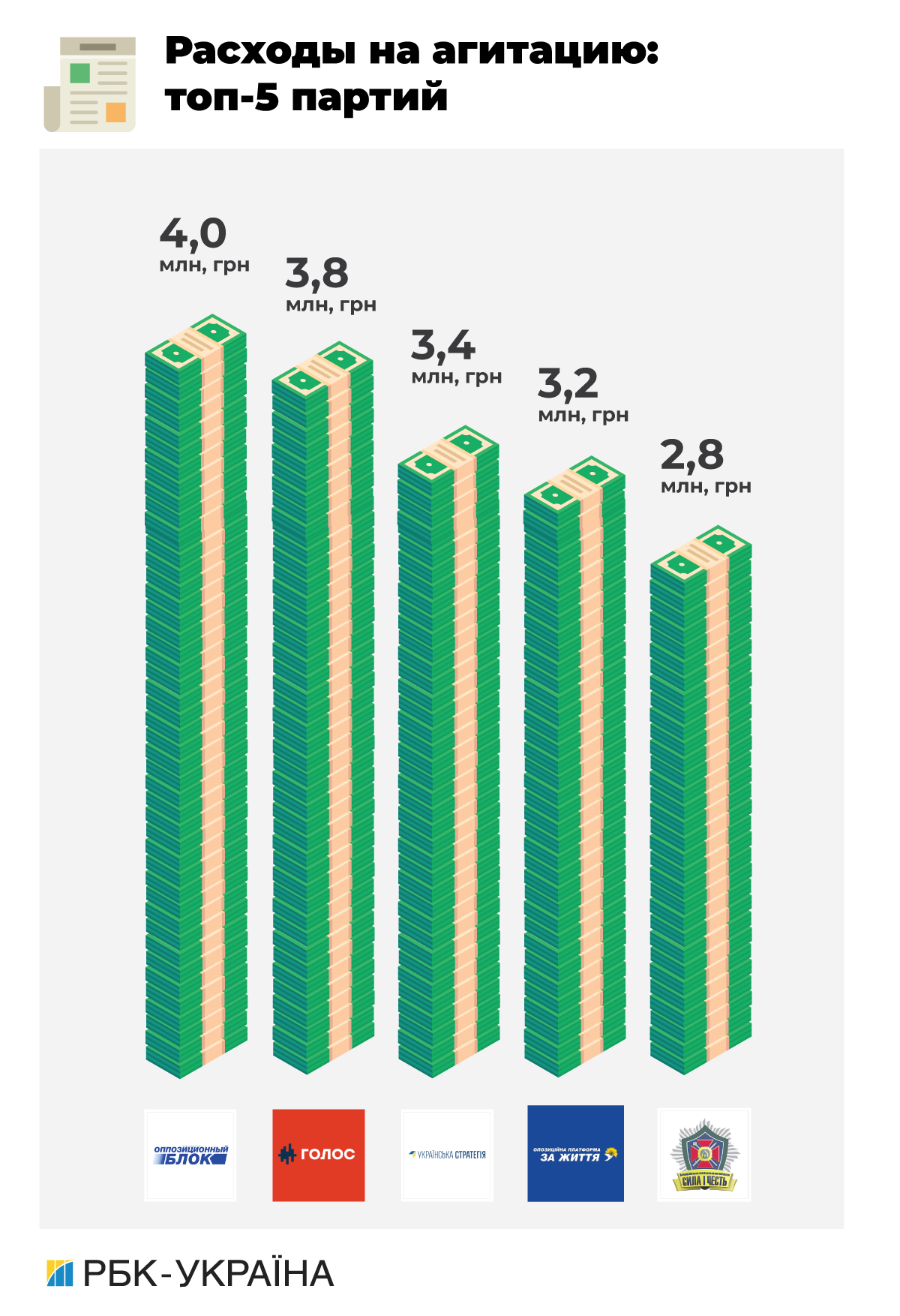 Цена популярности: сколько партии потратили на досрочные выборы в Верховную раду