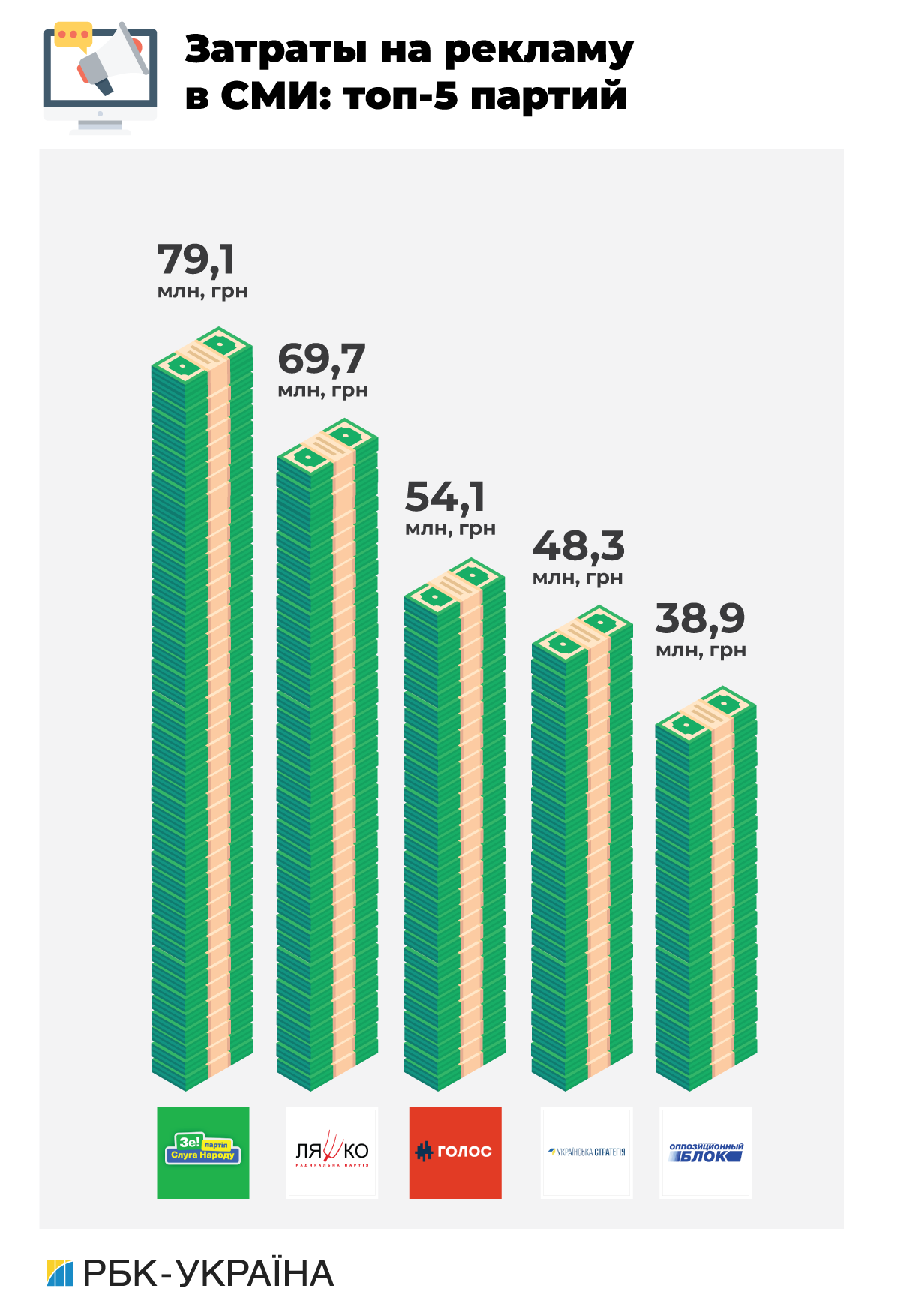 Цена популярности: сколько партии потратили на досрочные выборы в Верховную раду