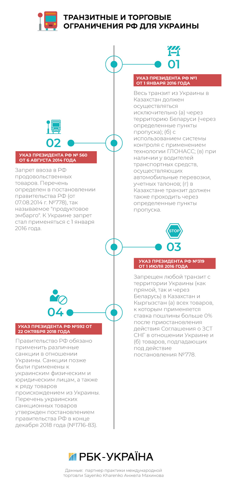 Торговать по-русски: стоит ли Украине рассчитывать на транзит товаров через РФ