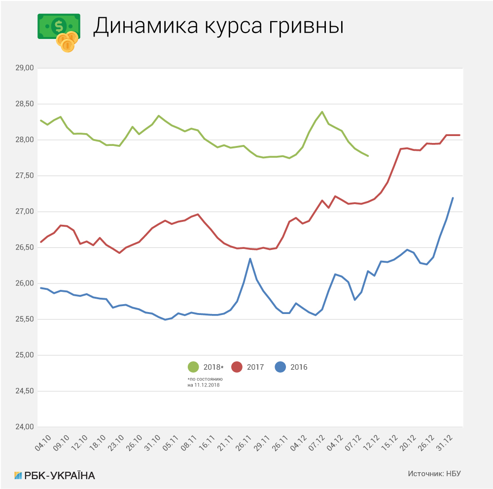 Сезон охоты: вырастет ли в Украине спрос на доллары, и каким будет курс гривны