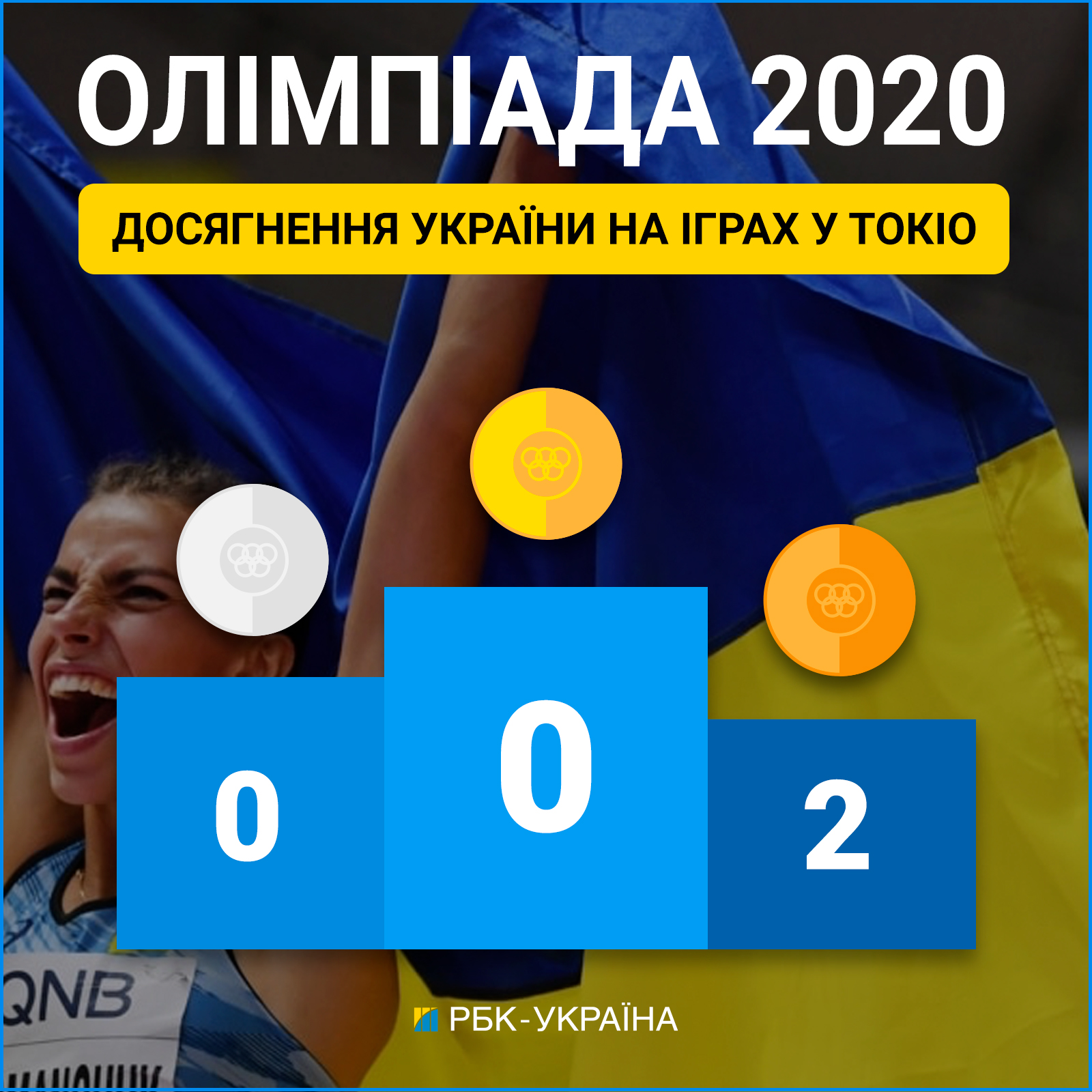Вольова "бронза" і четверте місце Костевич. Підсумки олімпійського дня