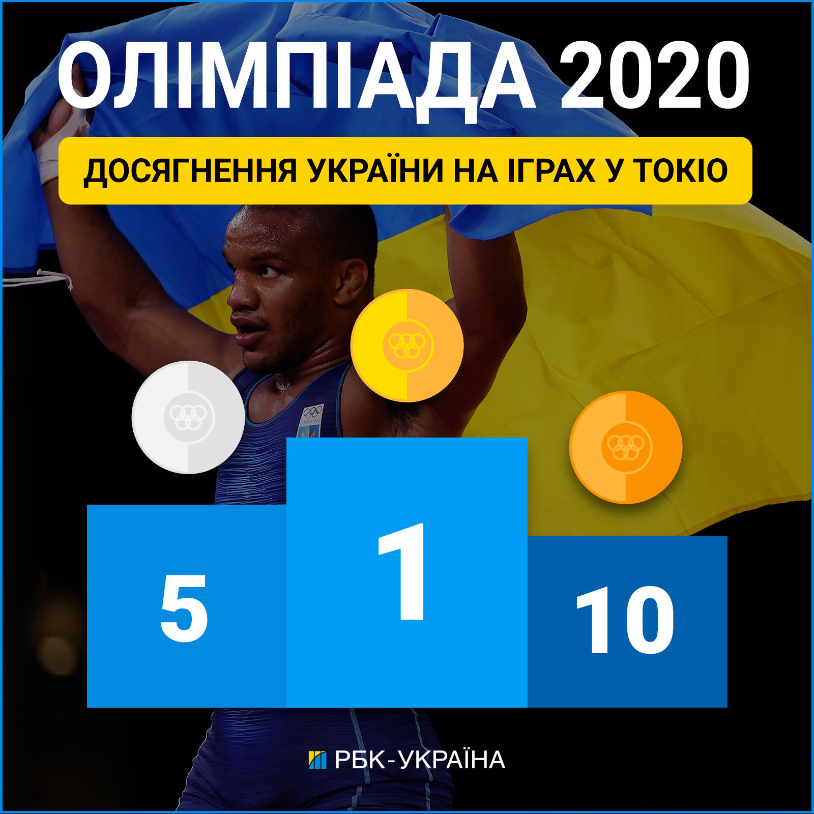 Стрибки у воду: 15-річний українець Середа посів шосте місце на Олімпіаді-2020