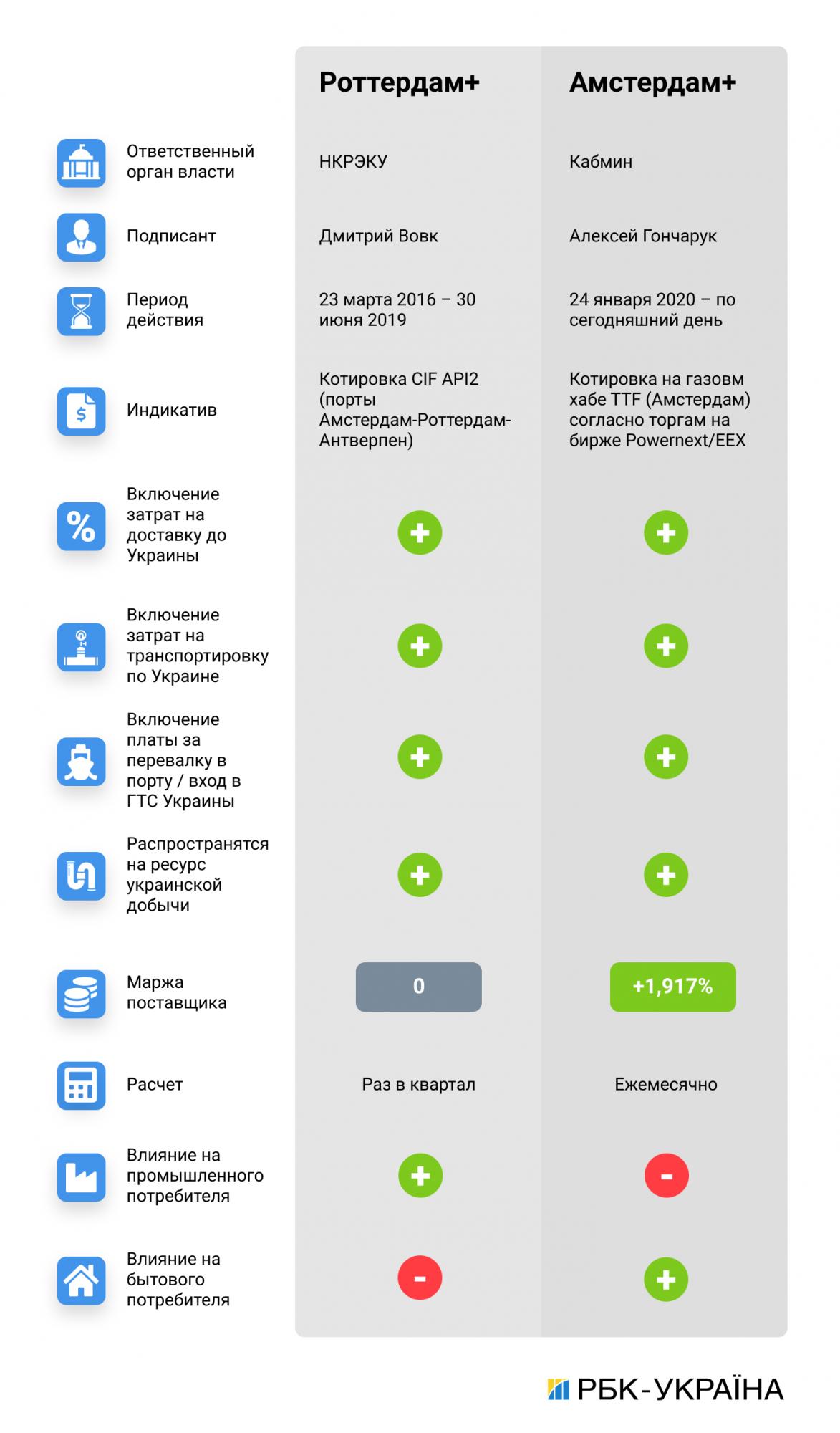 Дело "Роттердам+": как "Амстердам+" разваливает расследование НАБУ и САП по углю