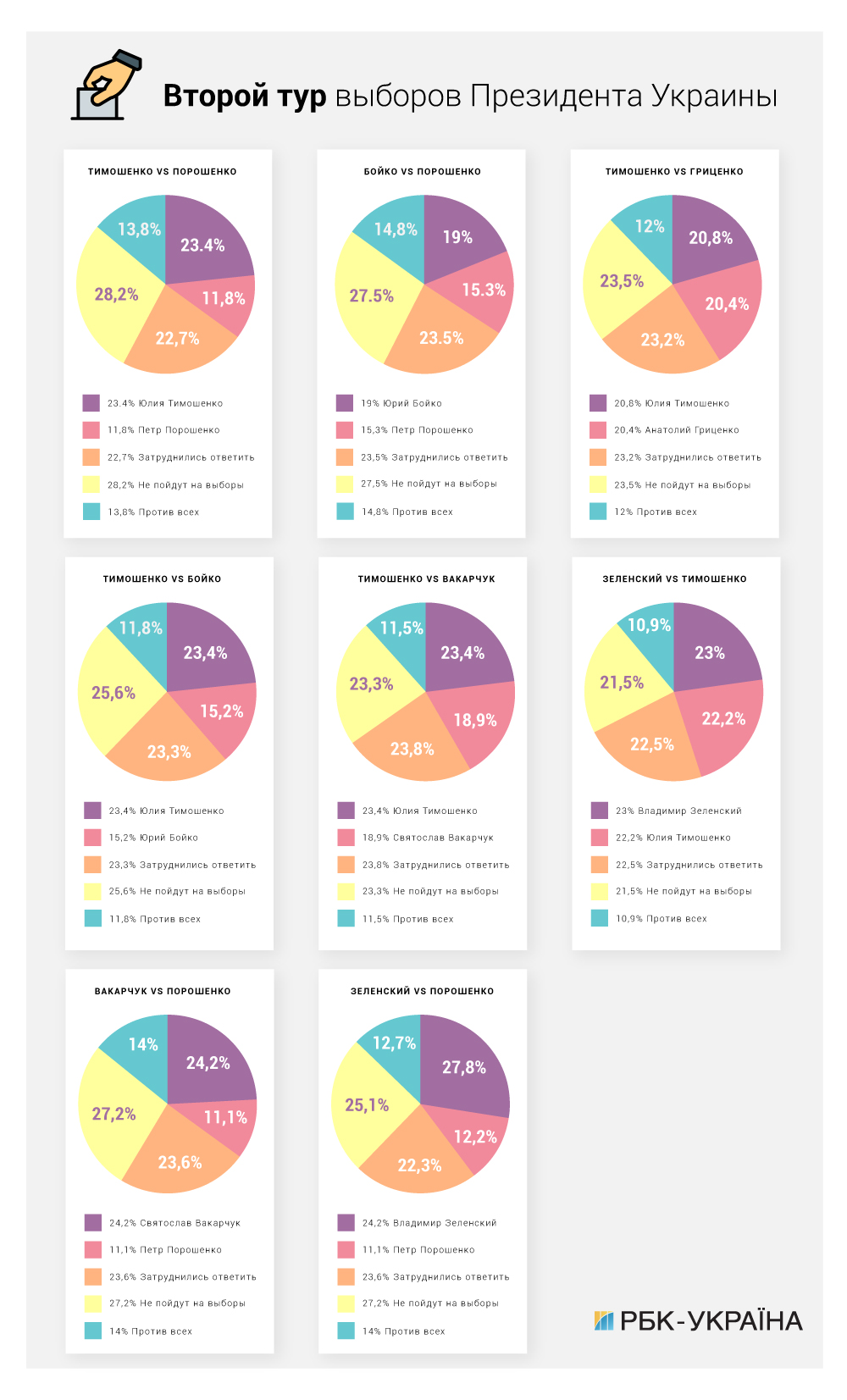 Рейтинги кандидатов