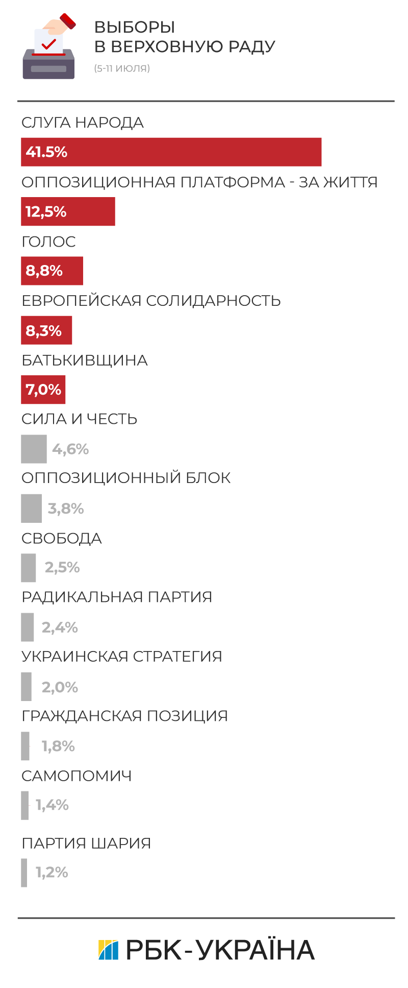ÐÐ°ÐºÐ¸Ðµ Ð¿Ð°ÑÑÐ¸Ð¸ Ð¿ÑÐ¾ÑÐ¾Ð´ÑÑ Ð² Ð¿Ð°ÑÐ»Ð°Ð¼ÐµÐ½Ñ: ÑÐµÐ¹ÑÐ¸Ð½Ð³