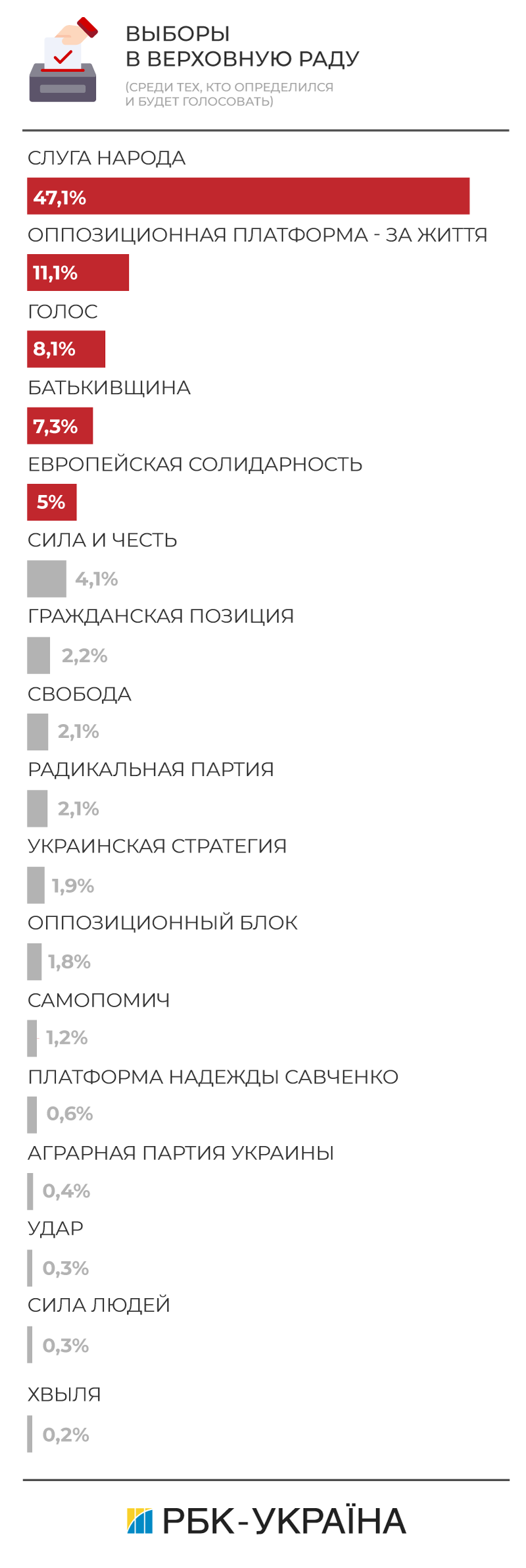 Оппозиционная платформа - За життя: результаты на парламентских выборах 2019