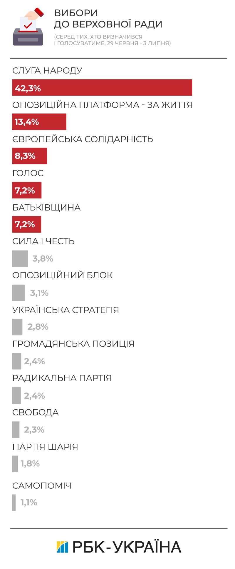 Ð¯ÐºÑ Ð¿Ð°ÑÑÑÑ Ð¿ÑÐ¾ÑÐ¾Ð´ÑÑÑ Ð´Ð¾ Ð¿Ð°ÑÐ»Ð°Ð¼ÐµÐ½ÑÑ: ÑÐµÐ¹ÑÐ¸Ð½Ð³