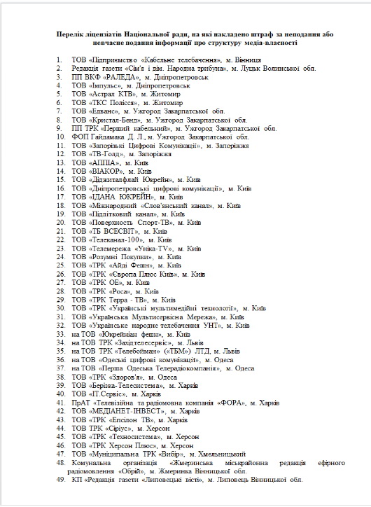 Нацтелерадио оштрафовало 261 лицензиата за сокрытие медиасобственности
